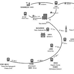 5* ホテル N Higashi Asakusa